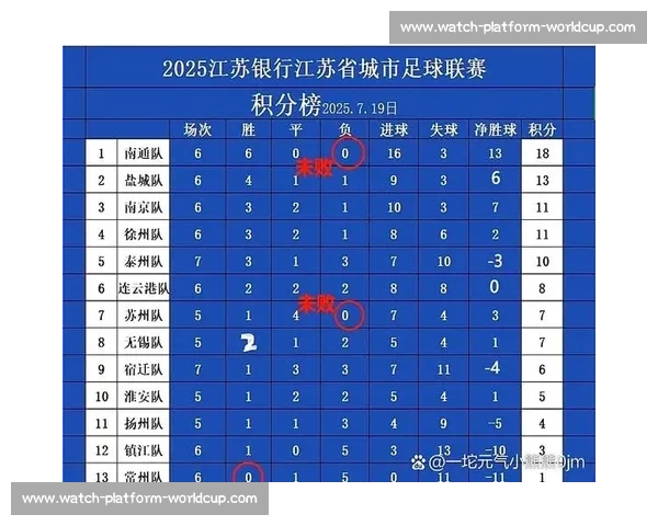 战报速递!苏超积分榜最新战报,豪门能否稳住 战报速递!苏超积分榜最新战报,豪门能否稳住