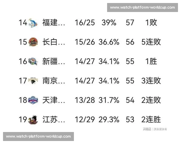 爆冷!积分榜黑马横空出世,颠覆传统强队格局 爆冷!积分榜黑马横空出世,颠覆传统强队格局